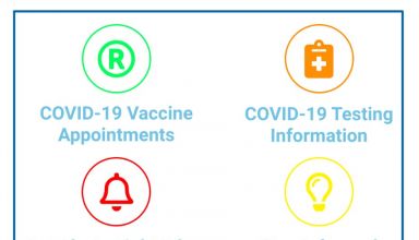 Covid 19 Chart